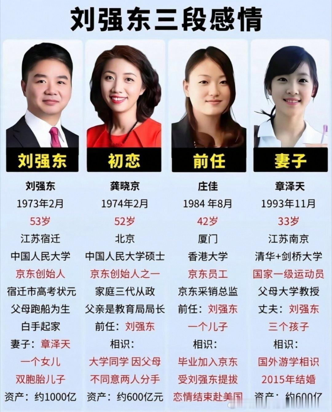 刘强东的三段感情，像三杯不同味道的酒。初恋龚晓京是创业时的伙伴，意气风发却终究走