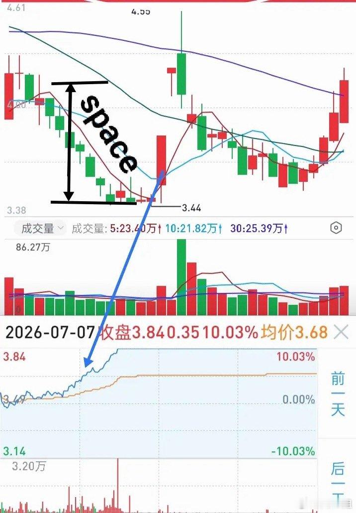 短线交易的顶级修行：淘汰情绪，戒掉赌性，执行大于一切真正的短线交易，从来不是靠感