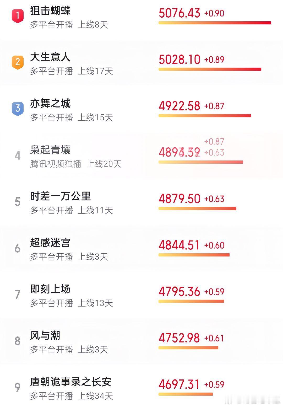 热点天天都是狙击蝴蝶狙击蝴蝶热度