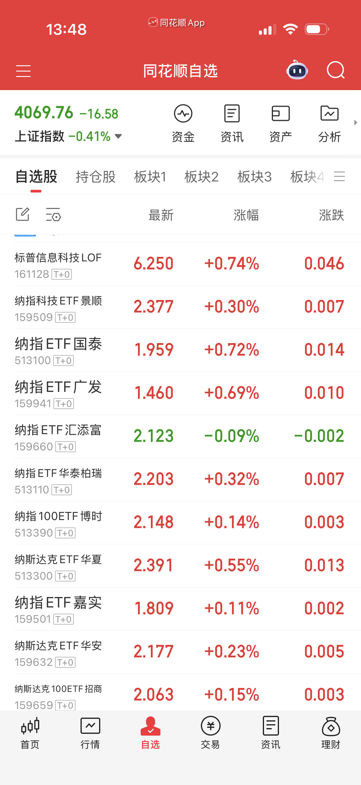 你们这些叛徒，我上次说漏嘴了讲我有660，结果就它不涨了，我今天要换过，不告诉你