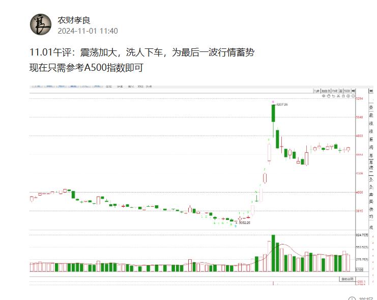 11.4收评：这行情有点蹊跷？不是简单看多和看空的问题
缩量上涨是好还是不好？是