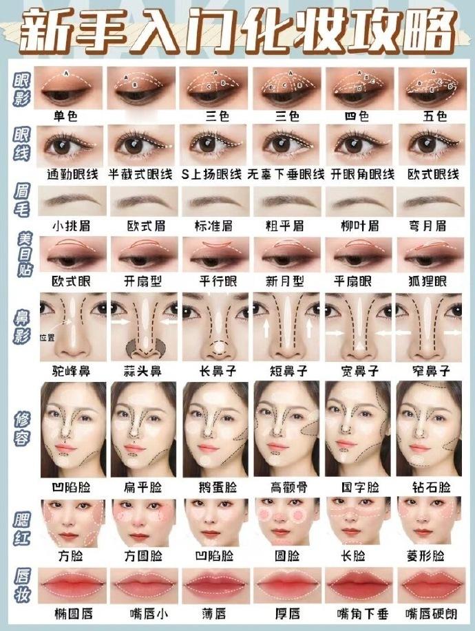 新手化妆全攻略👍🏻👍🏻 