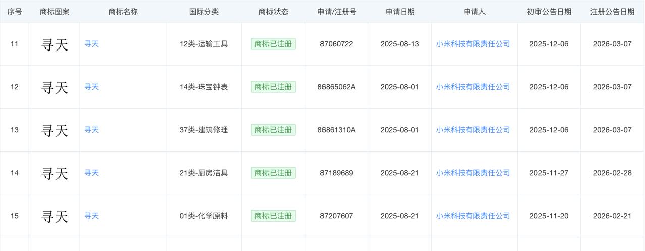 查了一下，小米现在各种注册寻天，新车定这名字的可能性又大了，有五座有七座，增程动