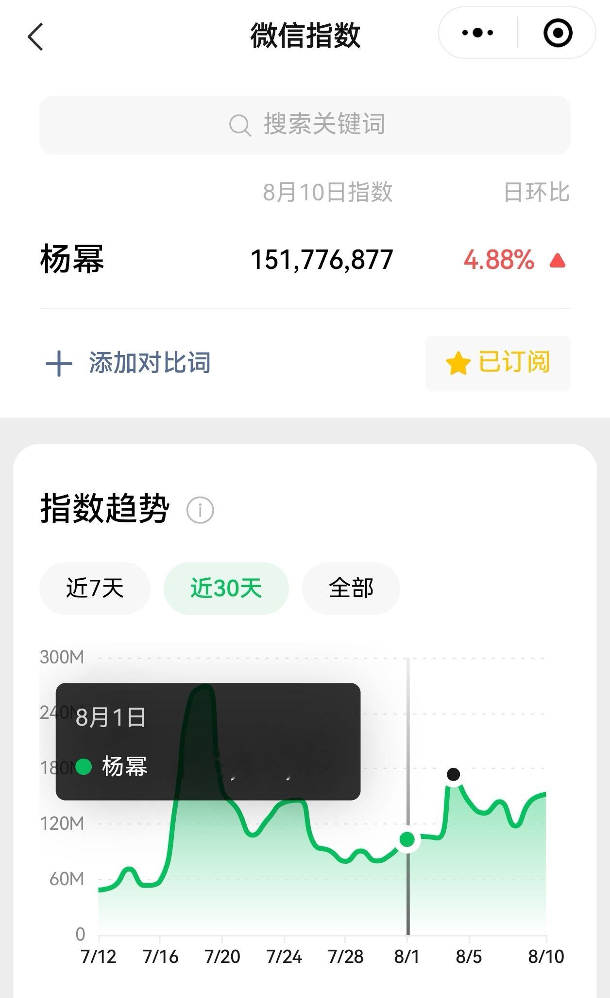 除了杨幂谁还能跟你说这些大实话啊杨幂微指连续🔟天破亿！851断层top！杨幂和
