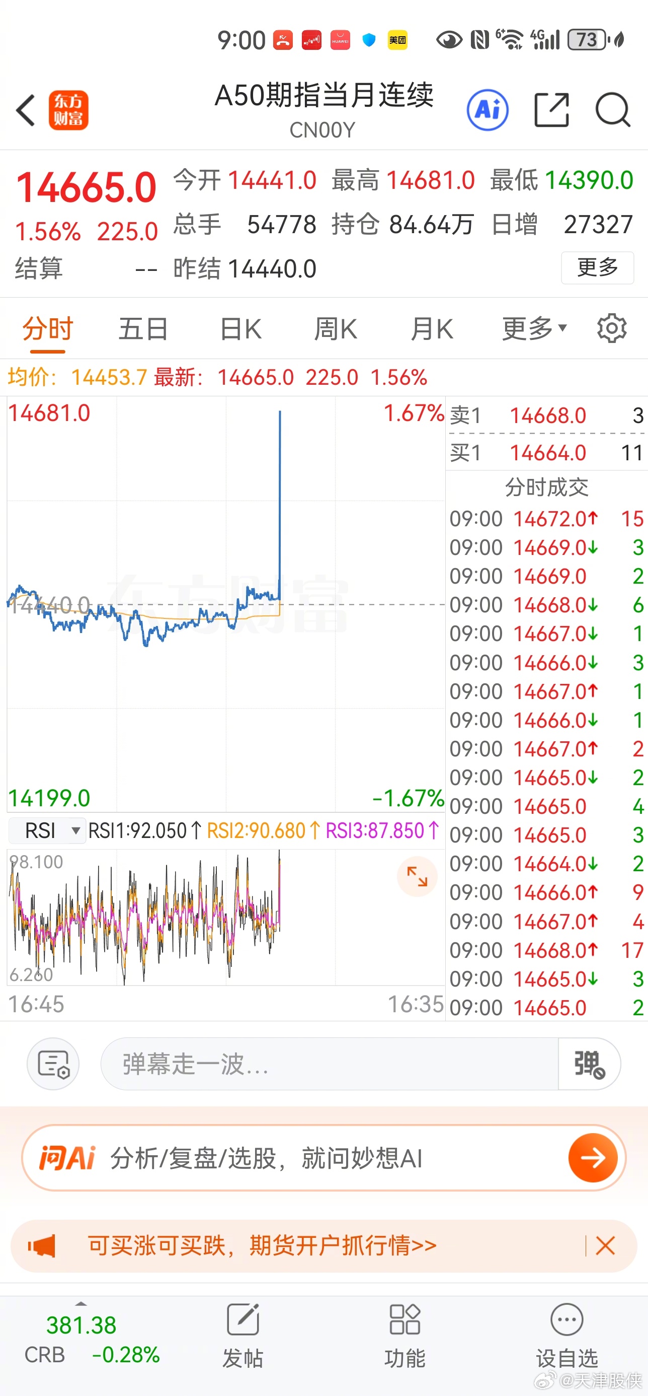 A50期指大幅高开 
