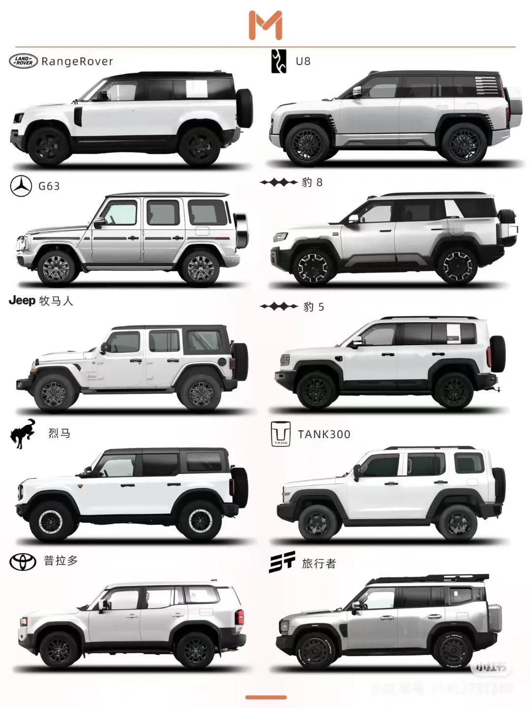 方盒子SUV 太多，有点傻傻分不清了！