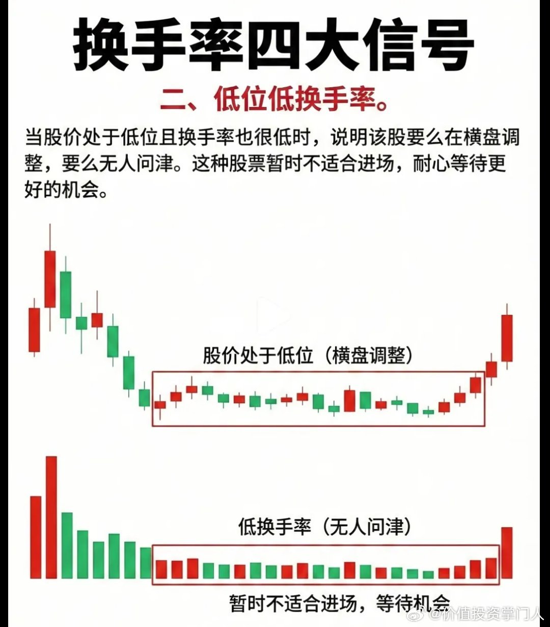 看懂换手率四类信号，识破资金真实动向多数股民盯盘只盯着K线涨跌，却忽视换手率这个