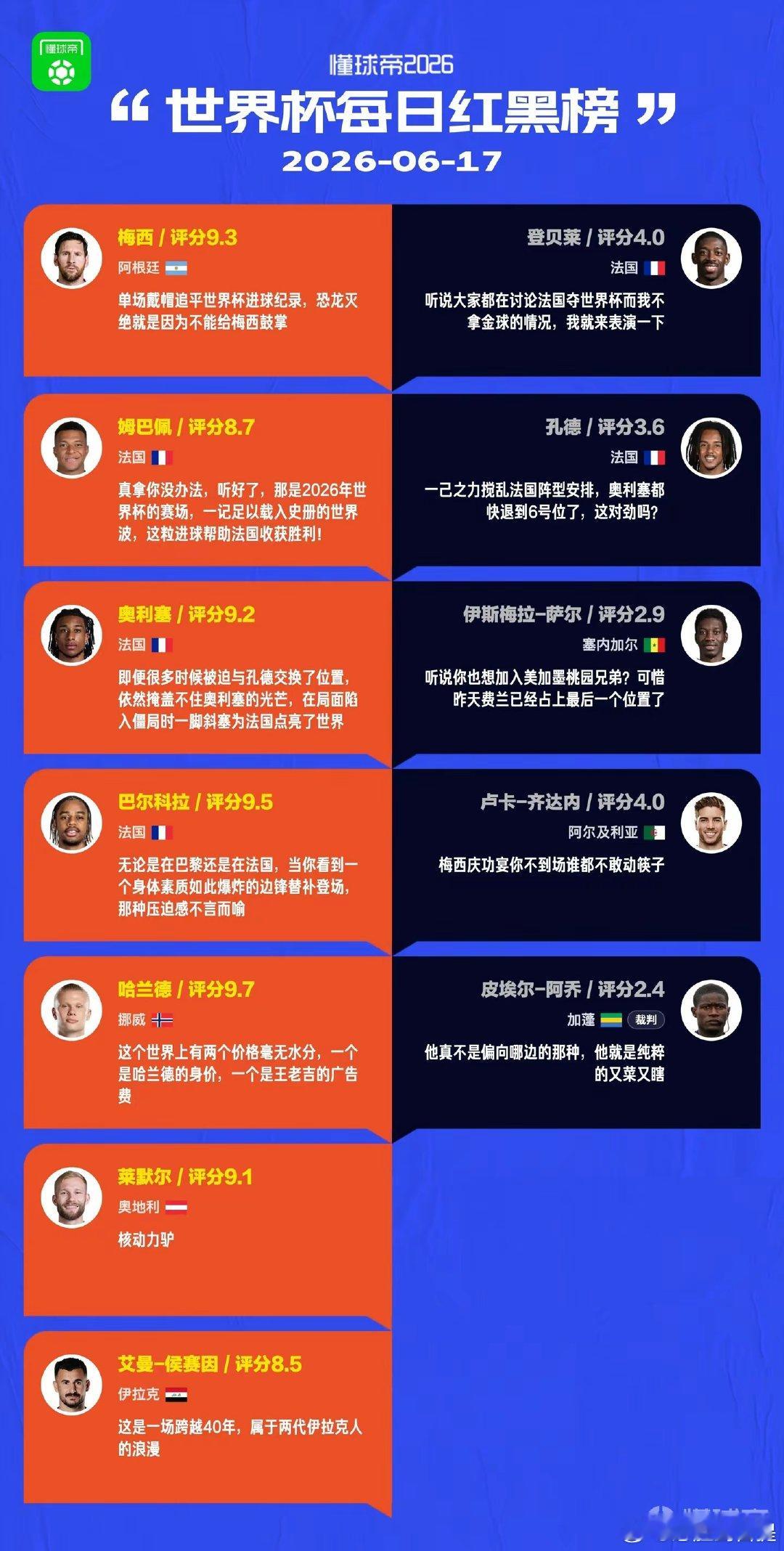 世界杯每日红黑榜 世界杯