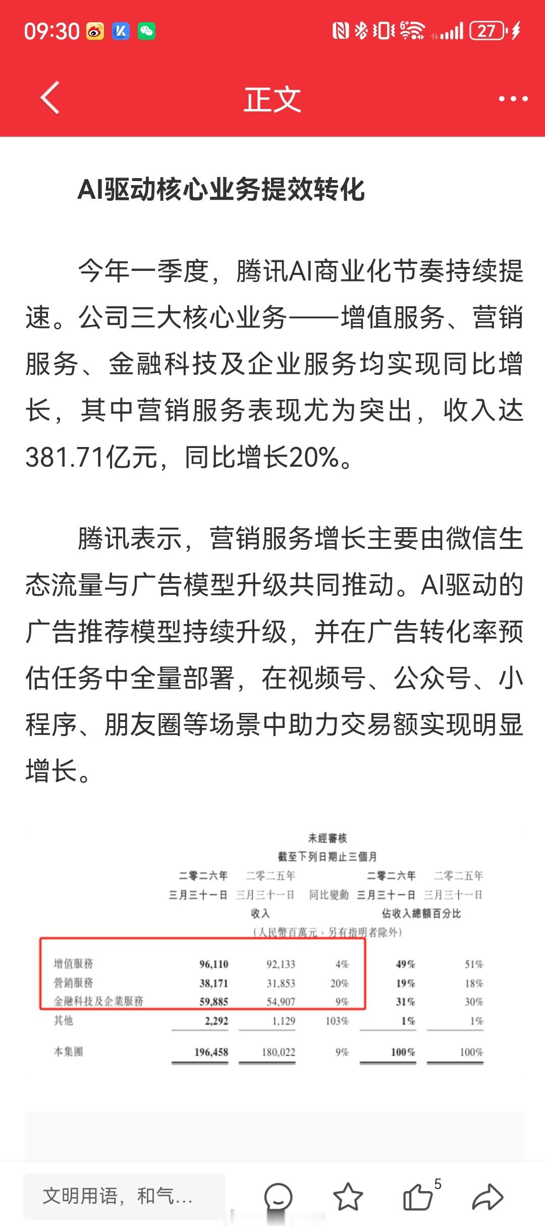 马化腾回应AI掉队腾讯2026一季报出炉，营收1964.6亿同比+9%，净利润5