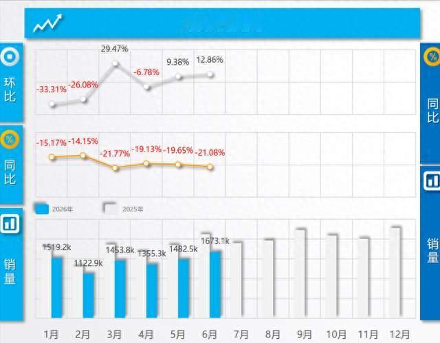 9月50款新车扎堆上市背后，利润率却跌到1.5%！最残酷的洗牌来了