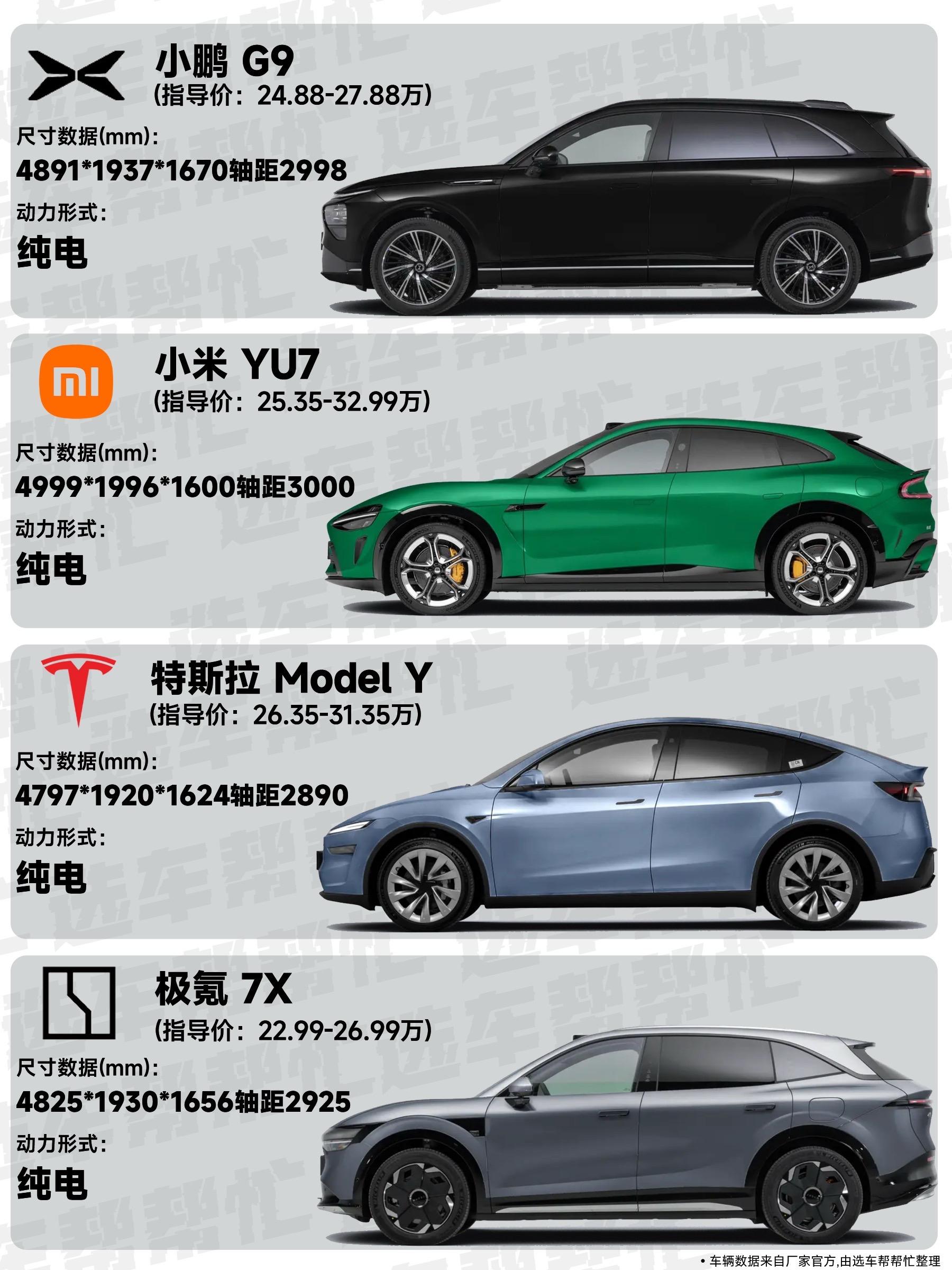 预算30万以内，买纯电SUV到底该选谁好。身边有朋友结婚，考虑买新车?...