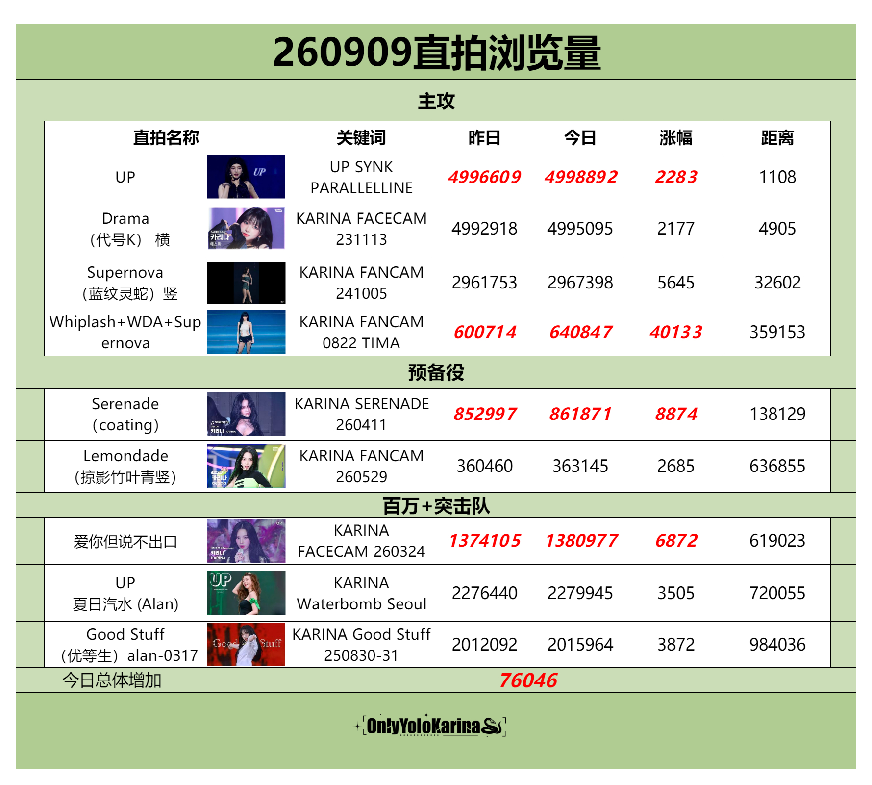 柳智敏直拍📺柳智敏 五永一 【260909】整理/小甜👗组织刷管教学 主攻直