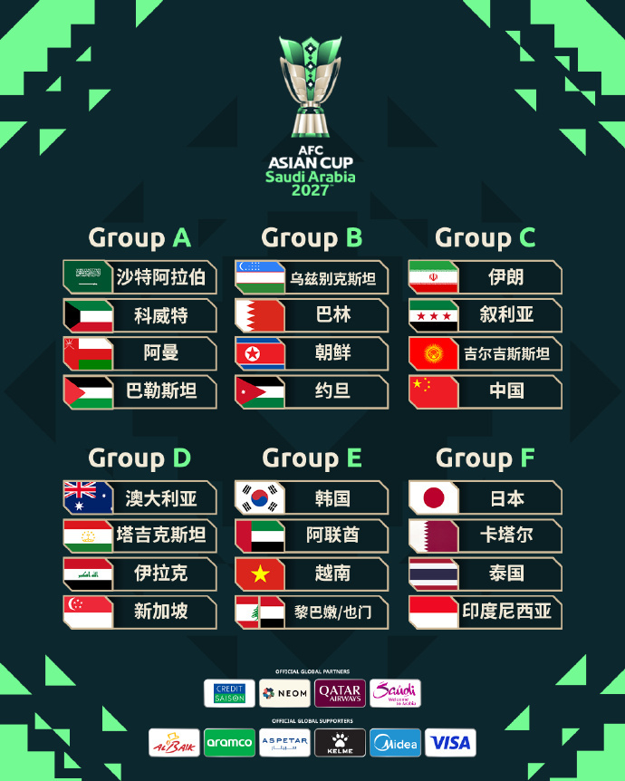 2027亚洲杯分组抽签 2027年沙特亚洲杯抽签仪式，国足作为第三档球队落位C4