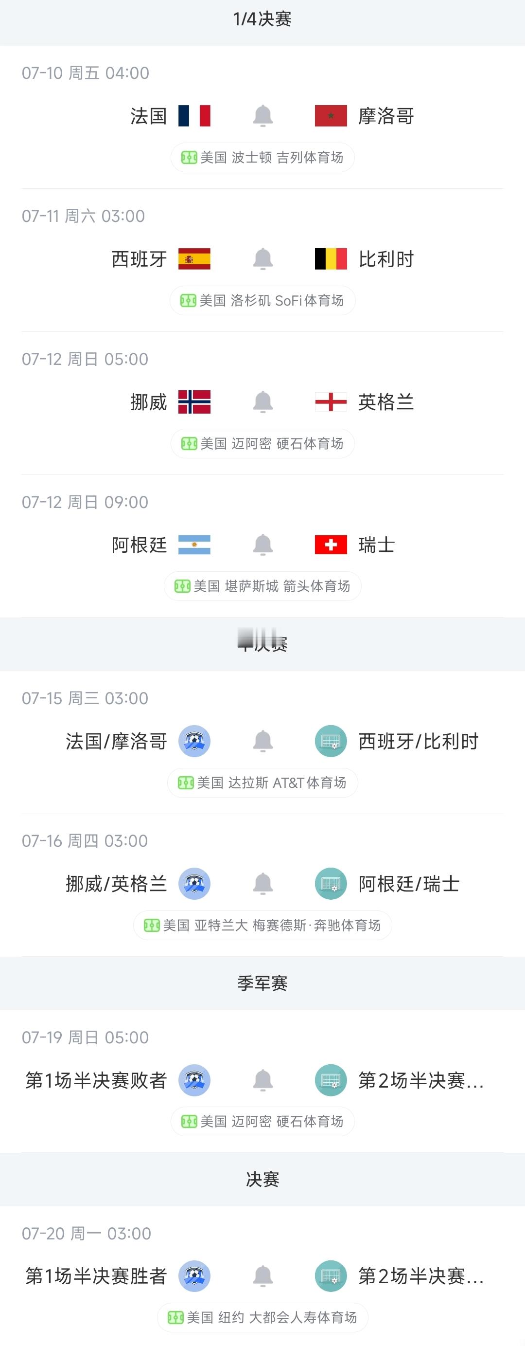 美加墨世界杯仅剩8场比赛【且看且珍惜！美加墨世界杯还剩最后8场比赛，明天迎首个休
