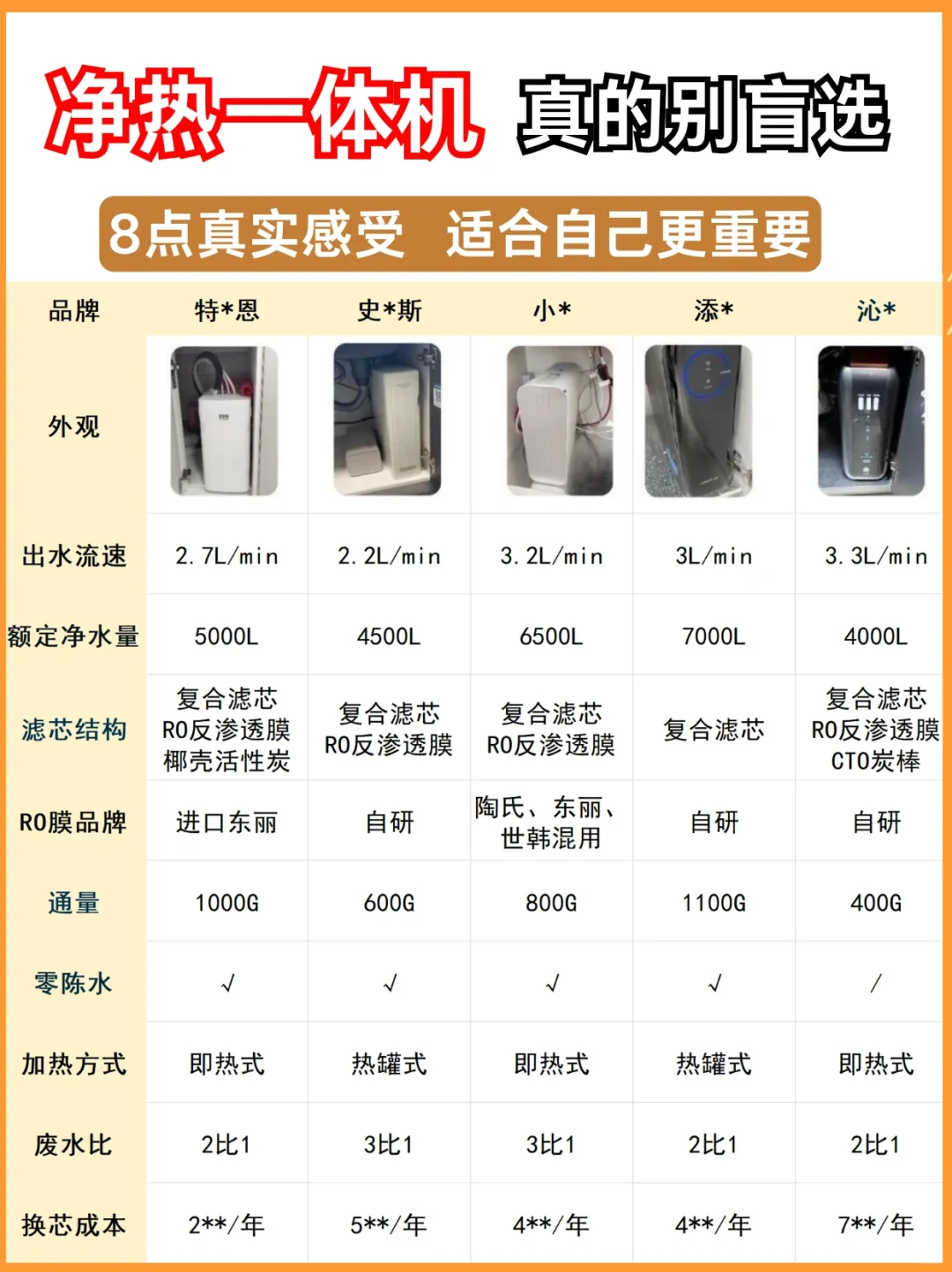 自用一年净热一体机感受，买对不买贵