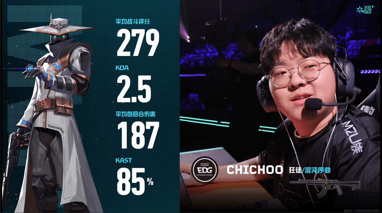 279战斗评分 2.5KDA，CHICHOO斩获EDG对阵AG图一MVP