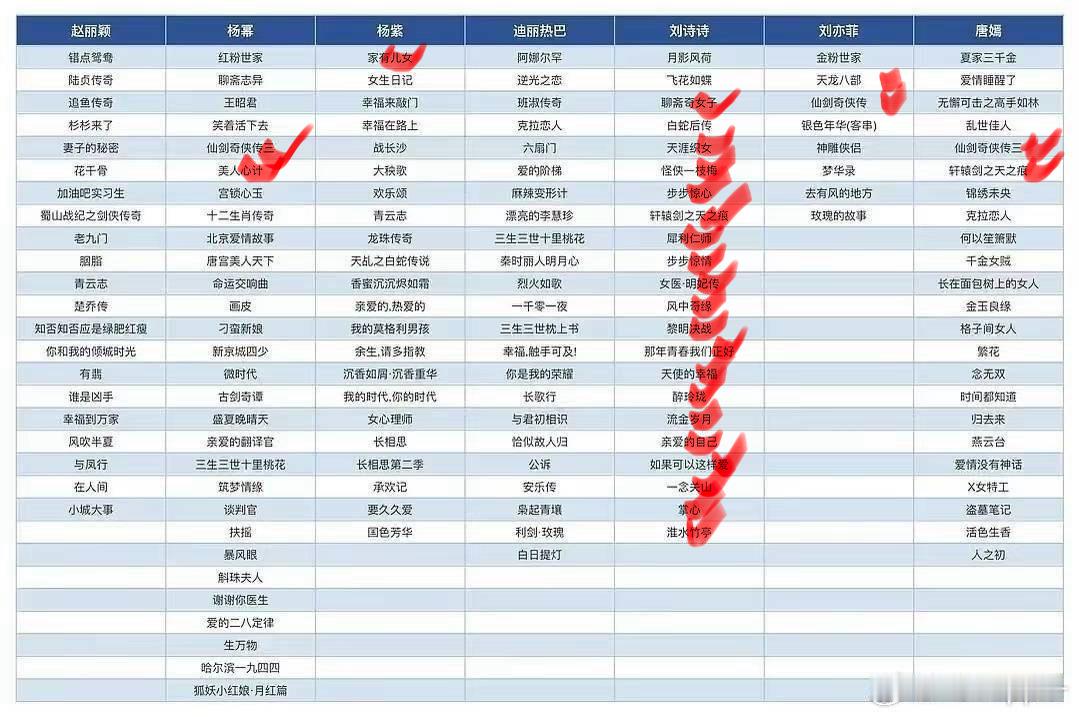 其他人几部那都是因为古早剧加上群像主角还是别人，要不然一部没看过，所以我说我不爱