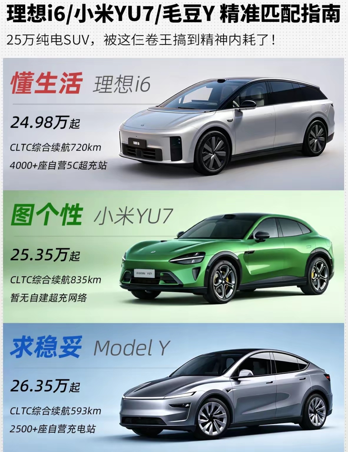 感觉无论是苹果手机还是特斯拉，对于电耗都控制的很好，电池不大但是很耐用