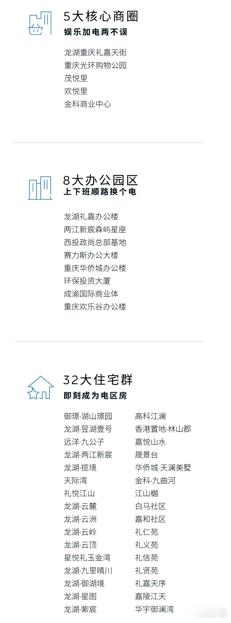换电站是电动车的加油站蔚来换电站 | 重庆礼嘉天街 上线周边3公里覆盖5大核心商