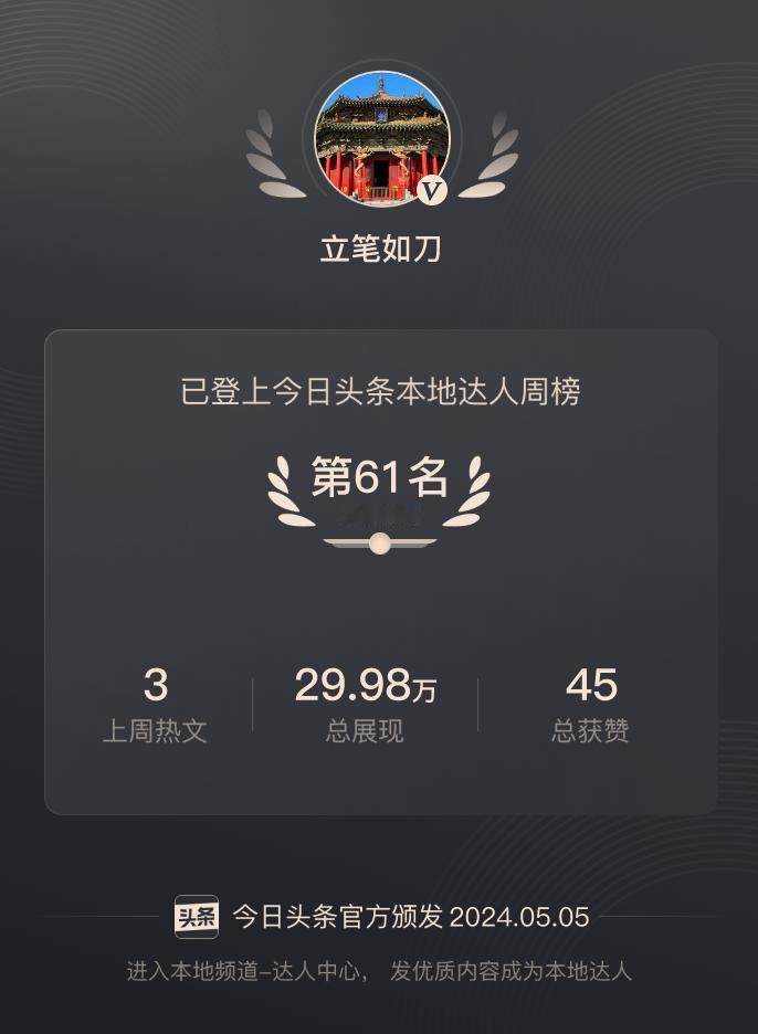 我已登上今日头条达人周榜开封榜第61名，超越2385836名头条创作者。本地达人