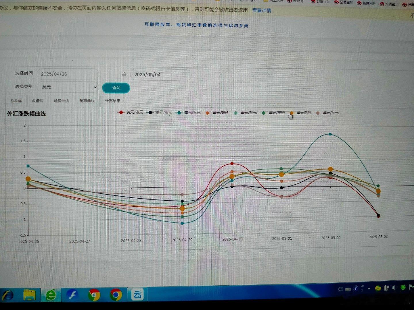 本周主要汇率走势        本周主要币种中，新加坡币和澳元最强，日元最弱，美