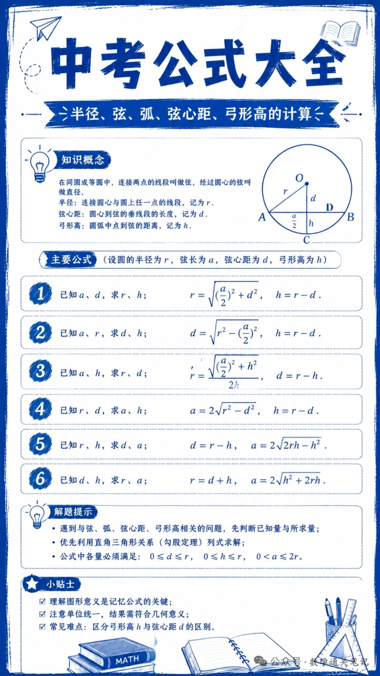 初中数学——中考公式大全
