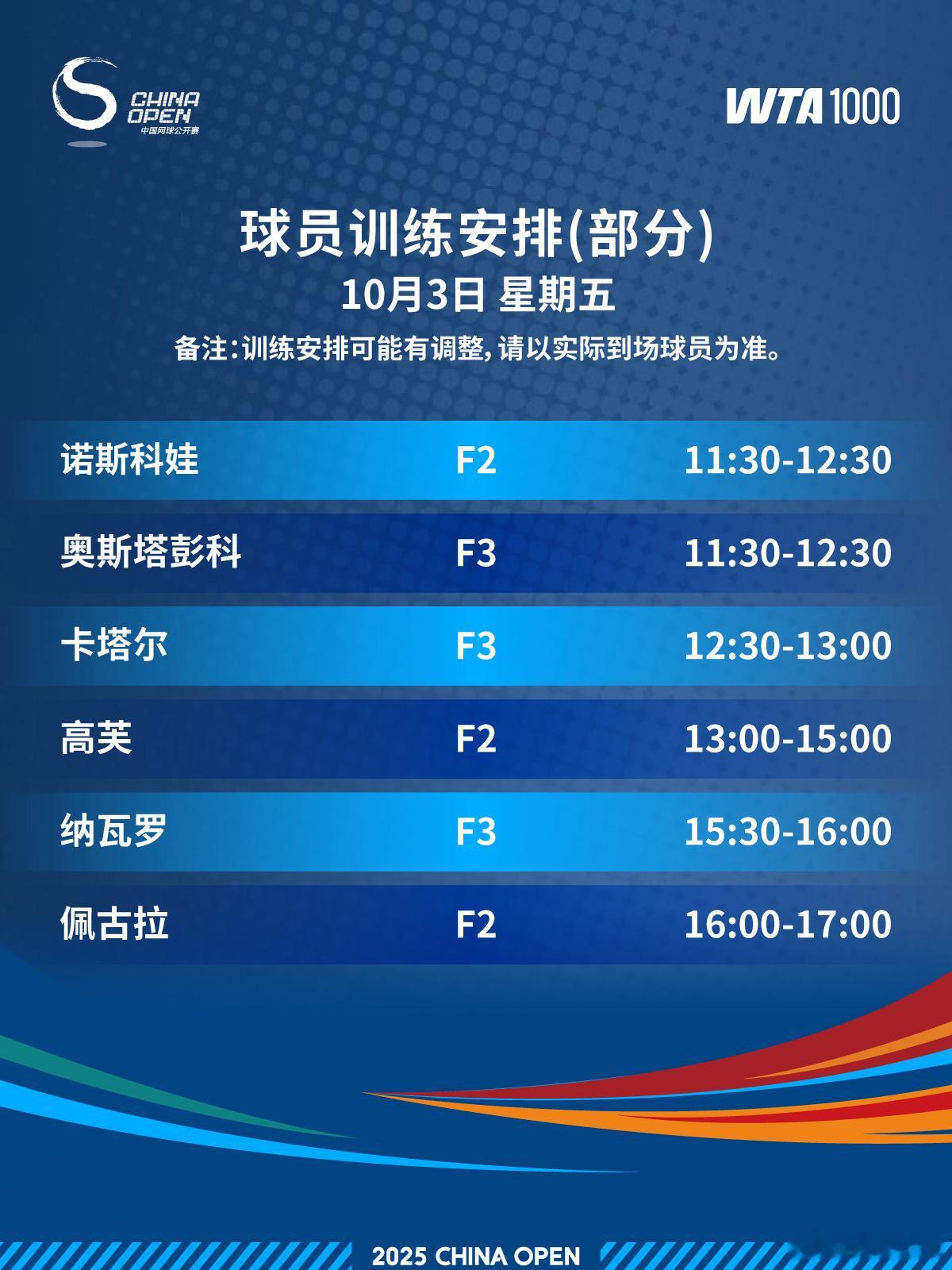 早上好！2025中网 今日训练场安排。 ​​​