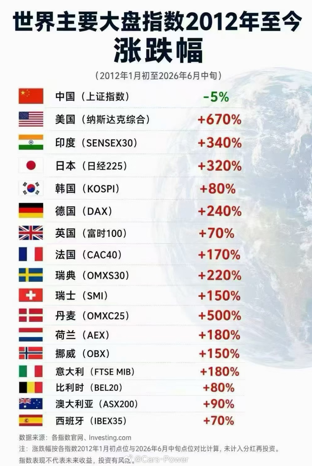 不管你信不信反正我是信了A股长期来看还要创新高