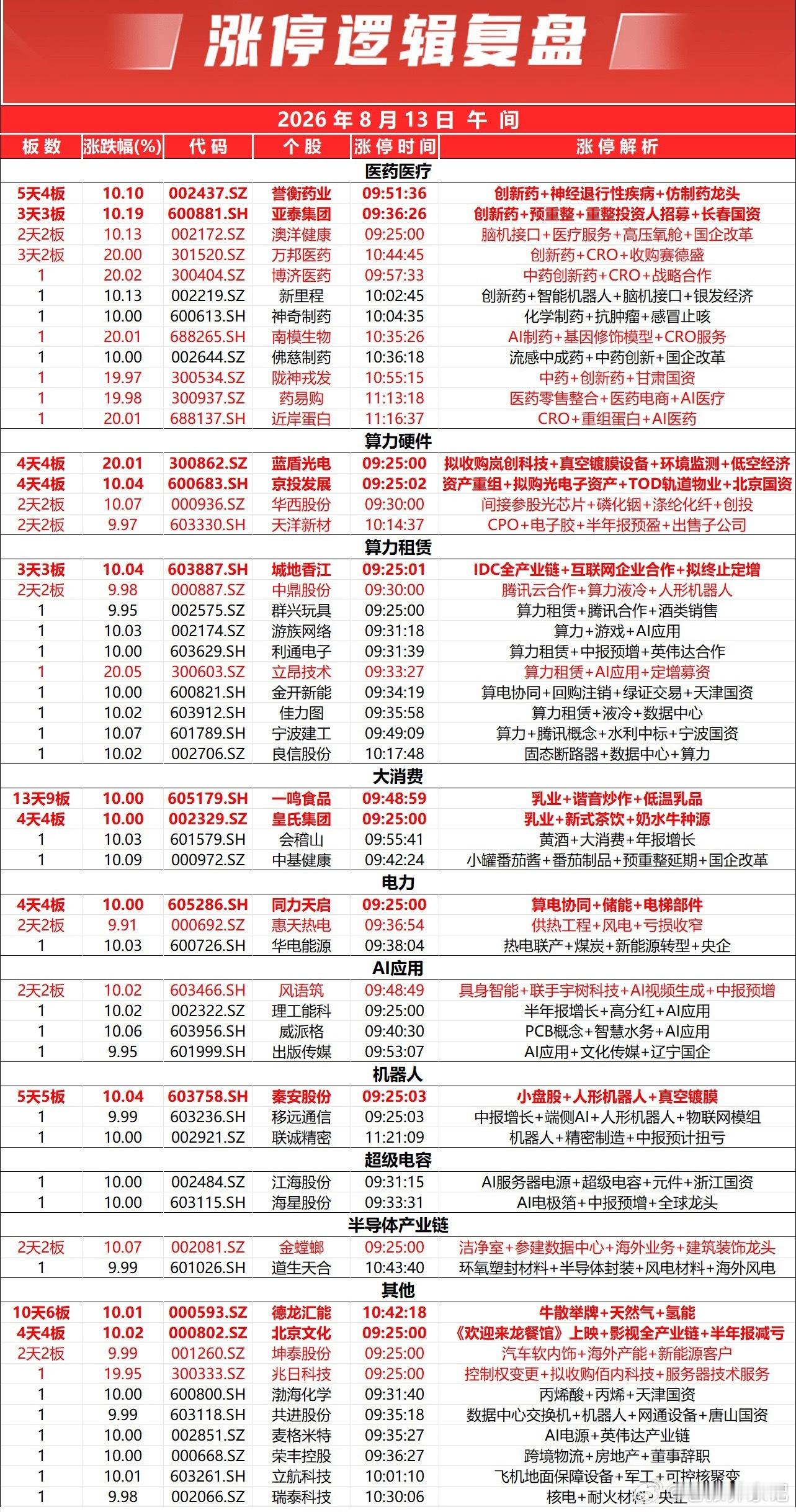 市场早盘高开震荡，黄白线分化明显，权重股走势较强。全市个股跌多涨少，全市下跌个股