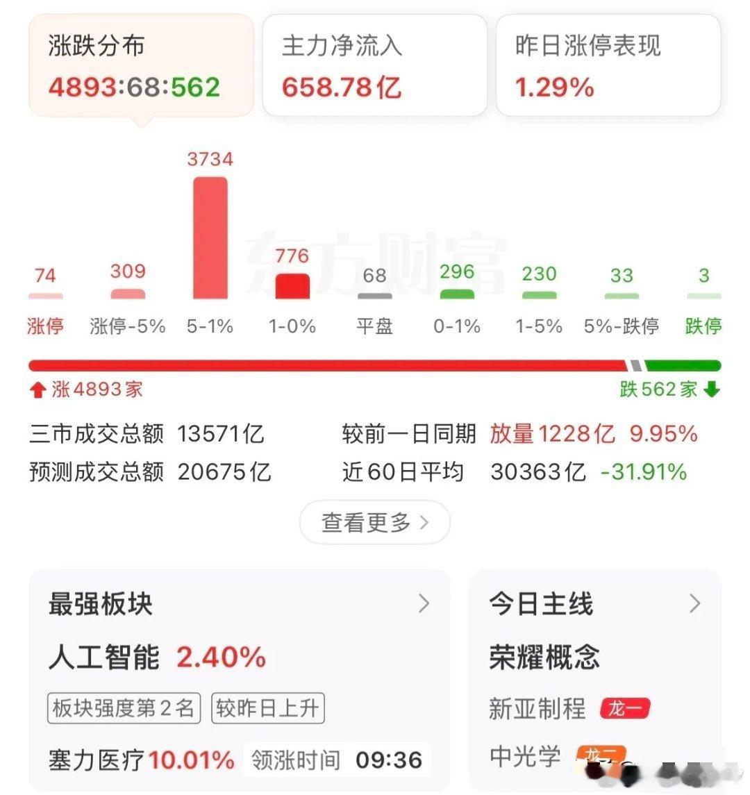 A股倔强反弹冲高回落，接下来能否积极一点？外围情绪迎来缓和窗口，中东局势边际降温