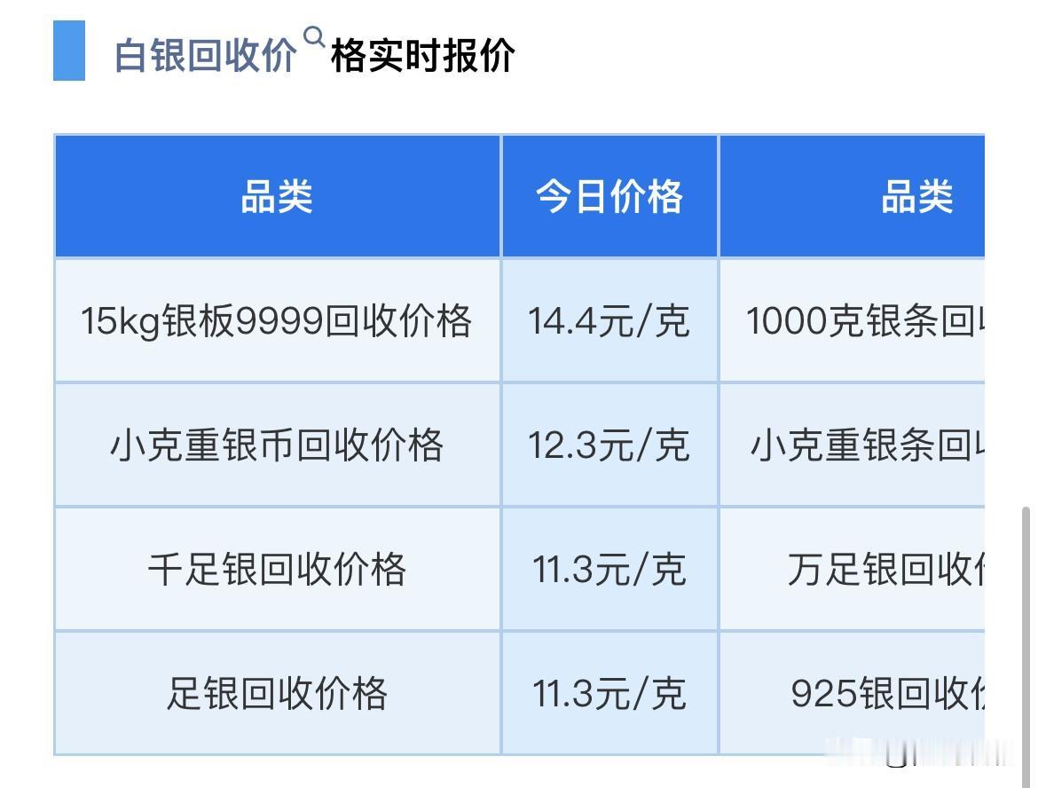 日国际金银价格及趋势分析！白银报价！白银回收报价！

2026年6月19日，星期