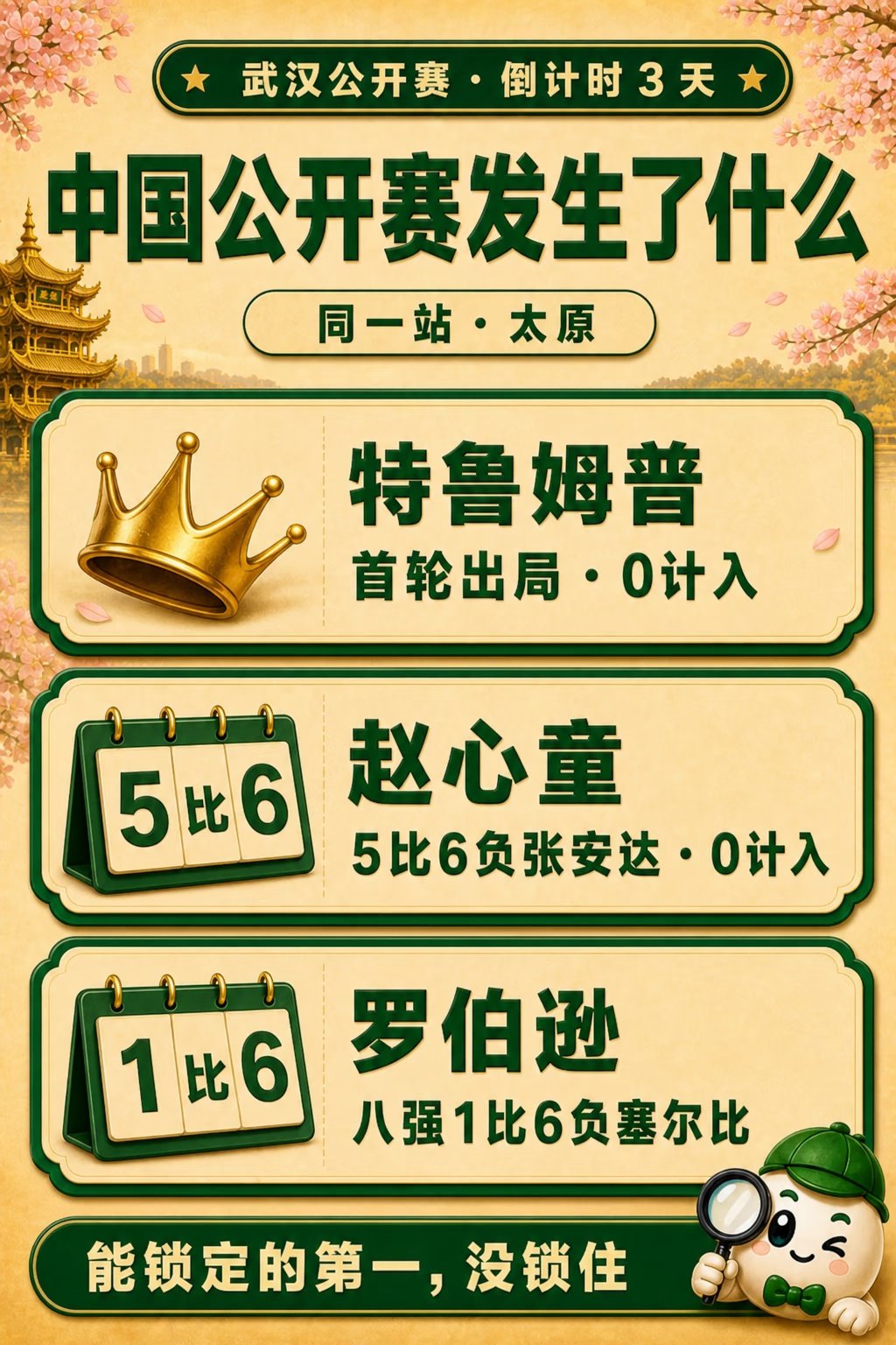 武汉公开赛倒计时3天。官方世界第一仍是特鲁姆普，但武汉站结束后排名将易主。目前临