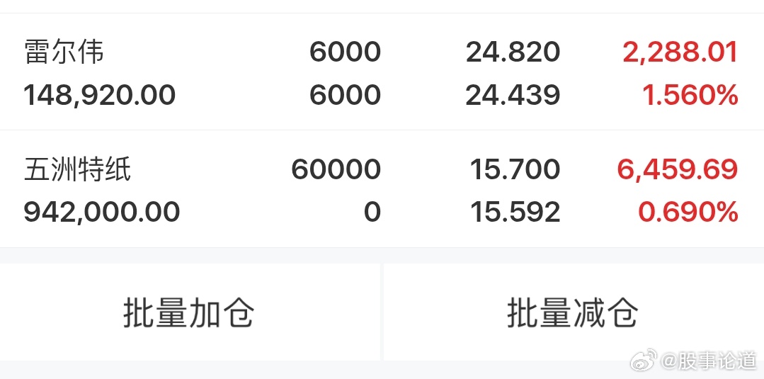 日韩大跌、原油飙升，一群人又开始喊“A股要崩了”，吓得开盘就割肉。今日操作： 雷