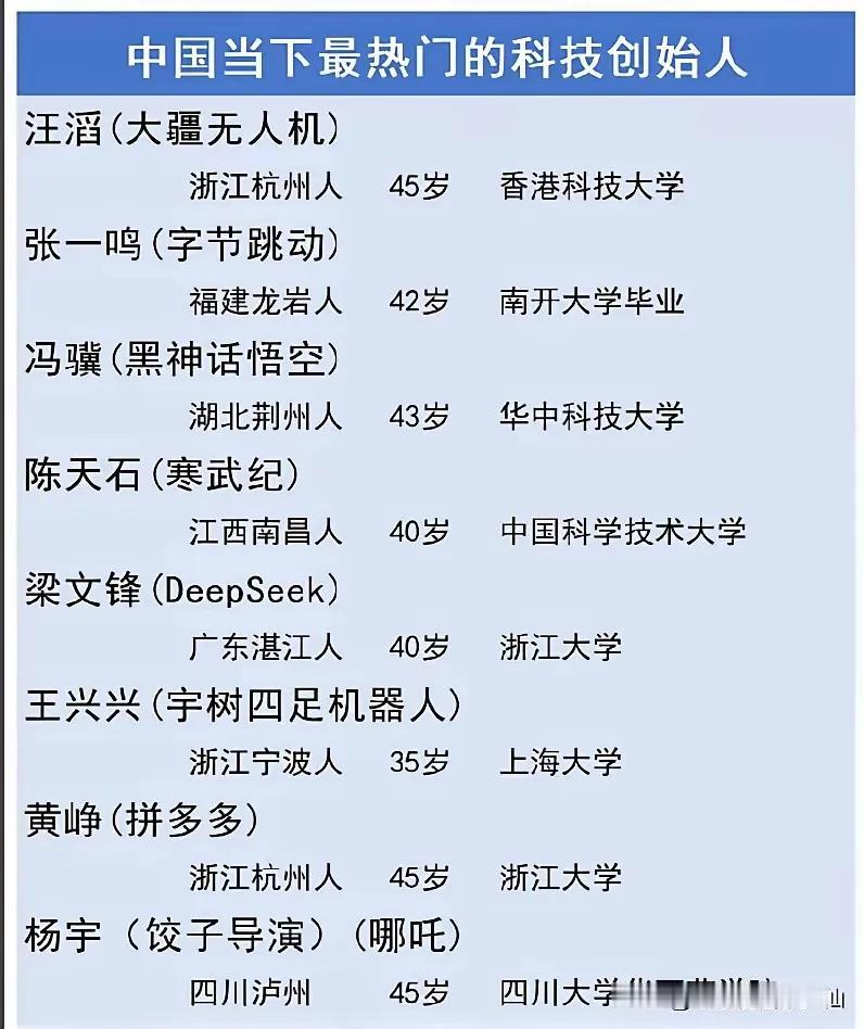 有没有发现，中国近来能成为大事者，普遍的年龄都是三四十岁这批人。

这就反映了一