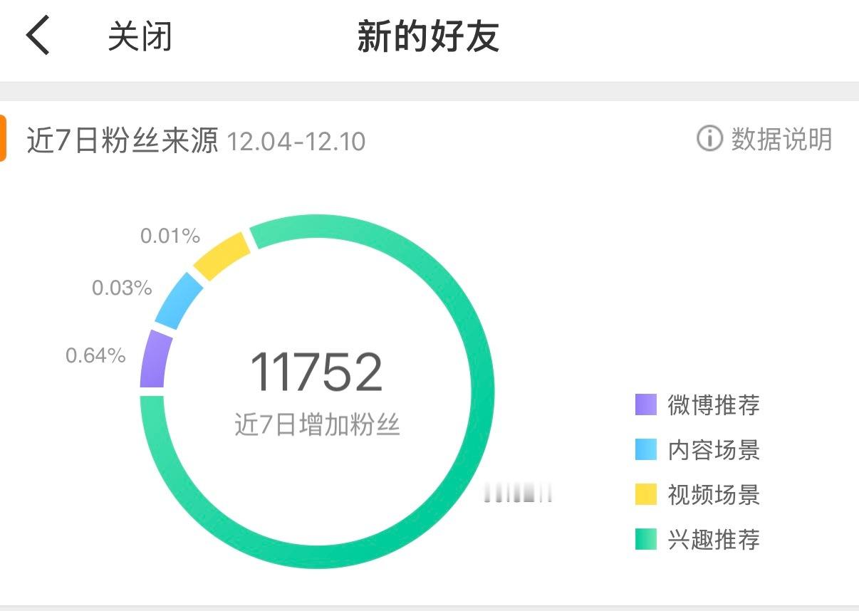 恐怖如斯别给我上50w粉丝，前台要显示实名认证了…