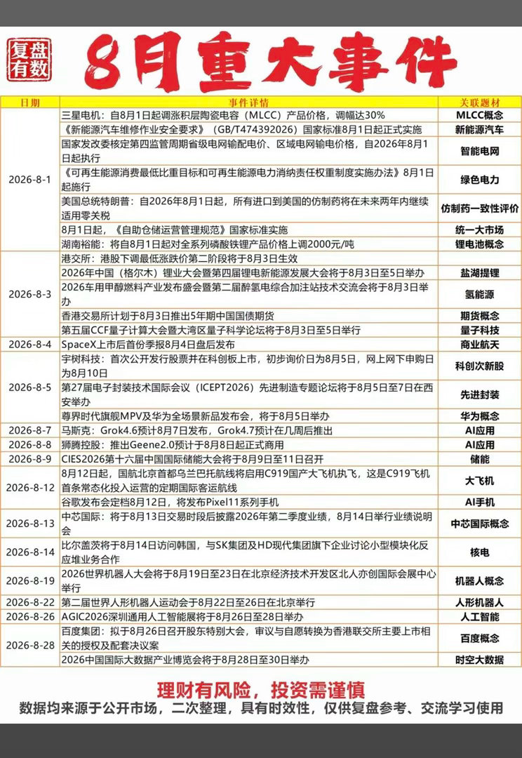 8.2周日  8月份财经热点+汇总前瞻！1.MLCC2.智能电网3.电池产业链4