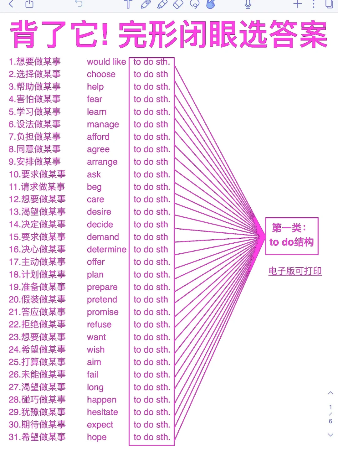 涨分神器！背完这些！你的完形填空就厉害了！