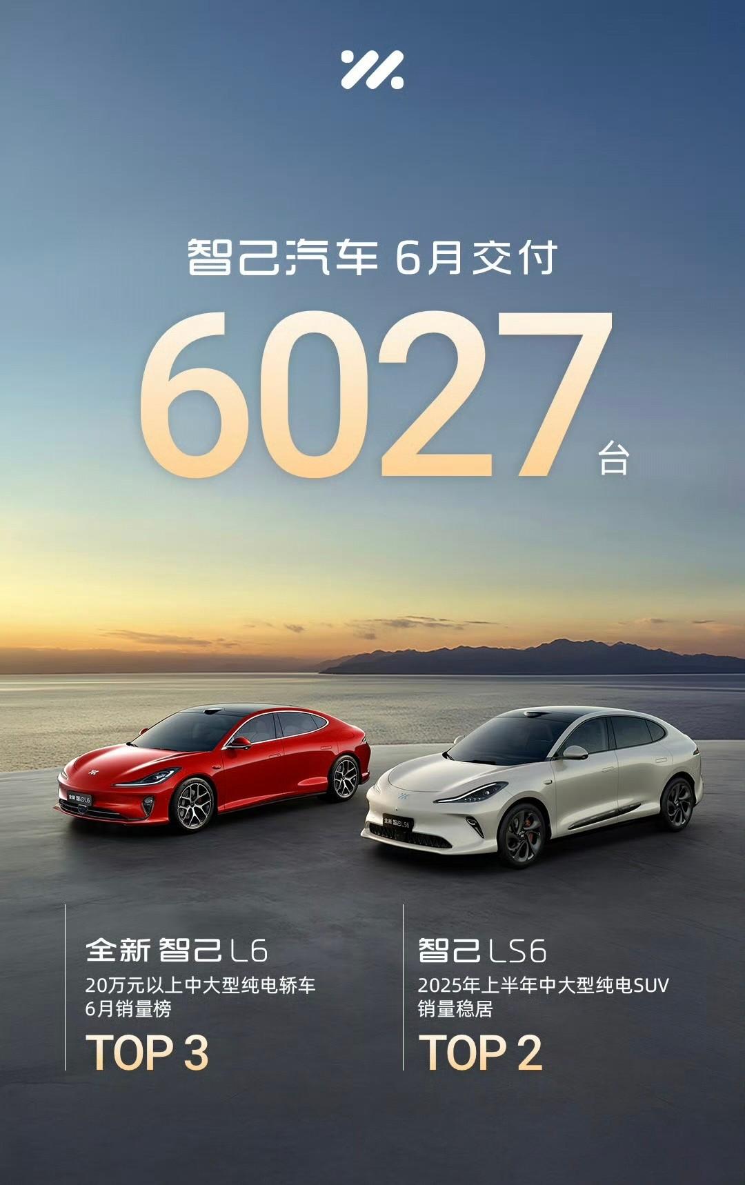 智己6月交付6027台！
虽然后边还会有「旗舰SUV」顶上去，但是智己现在的境况
