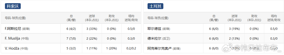 家人们！这个国际比赛日最有看头的对决来了！欧洲预选赛所有详细的思路都写出来给大家