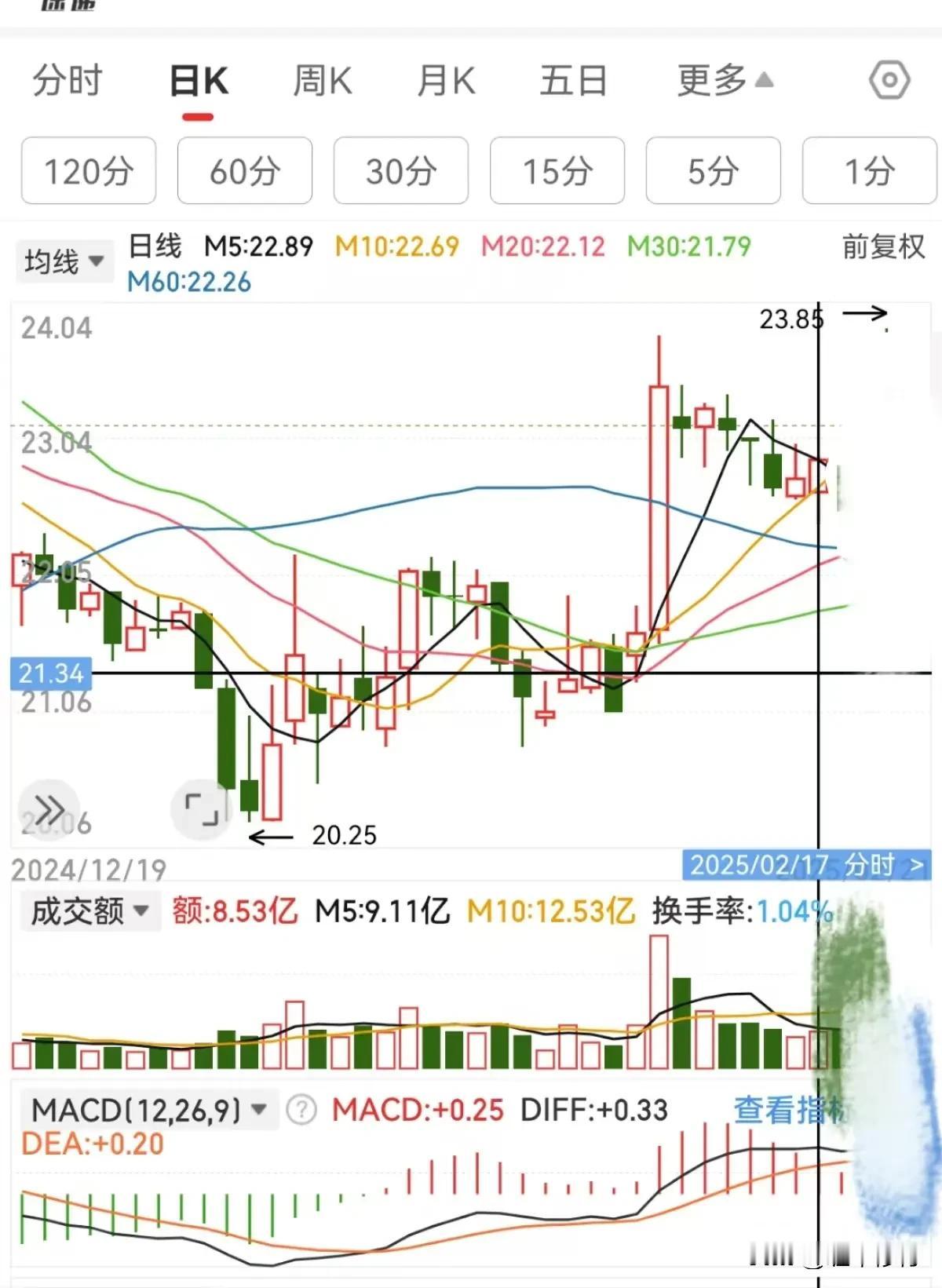 问同一天选票二选一，你会选左图还是右图？理由是什么？