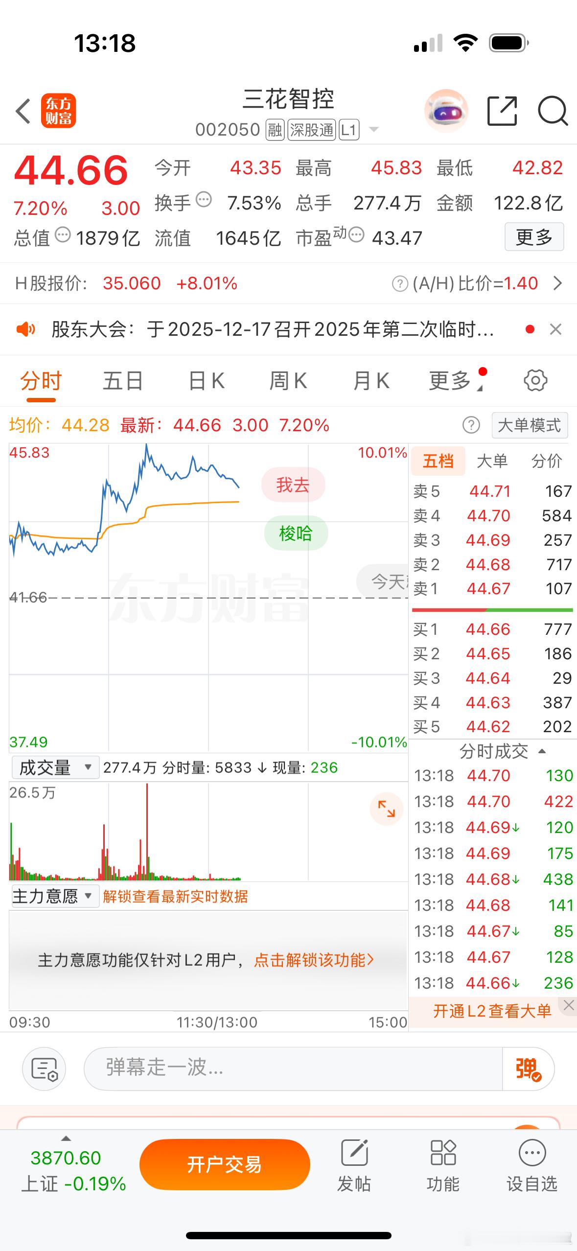 三花智控一度涨停，人形机器人王者归来！！！昨晚美白宫消息称明年要发机器人行政令，