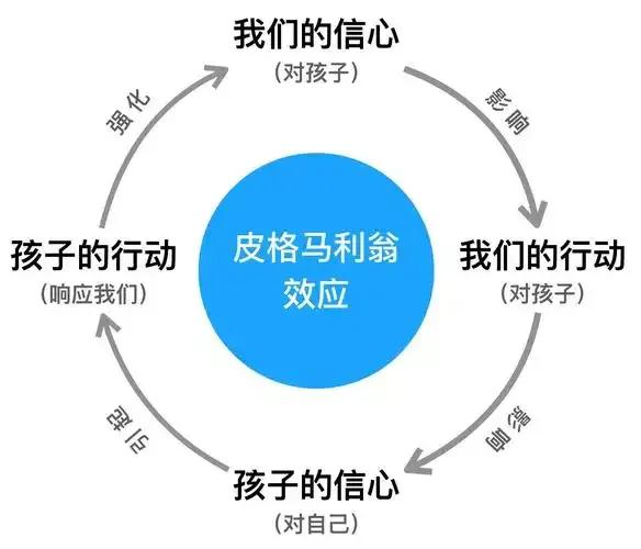 在生活这场漫长旅途中，心理学知识宛如一座明亮灯塔，照亮我们前行道路。比如常见的“