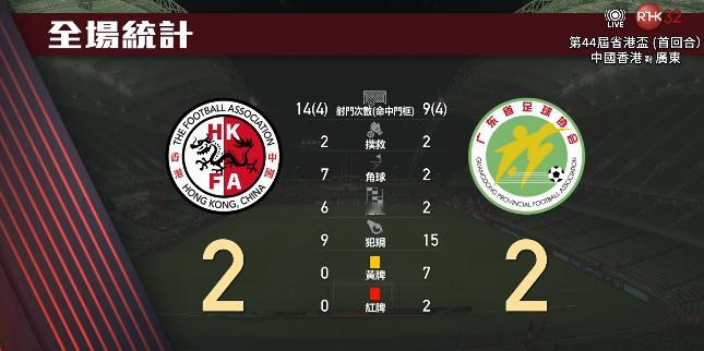 观后感裁判尺度肯定有问题，例如黄梓舜第二张黄牌绝大部分情况下都不会给，例如姜至鹏