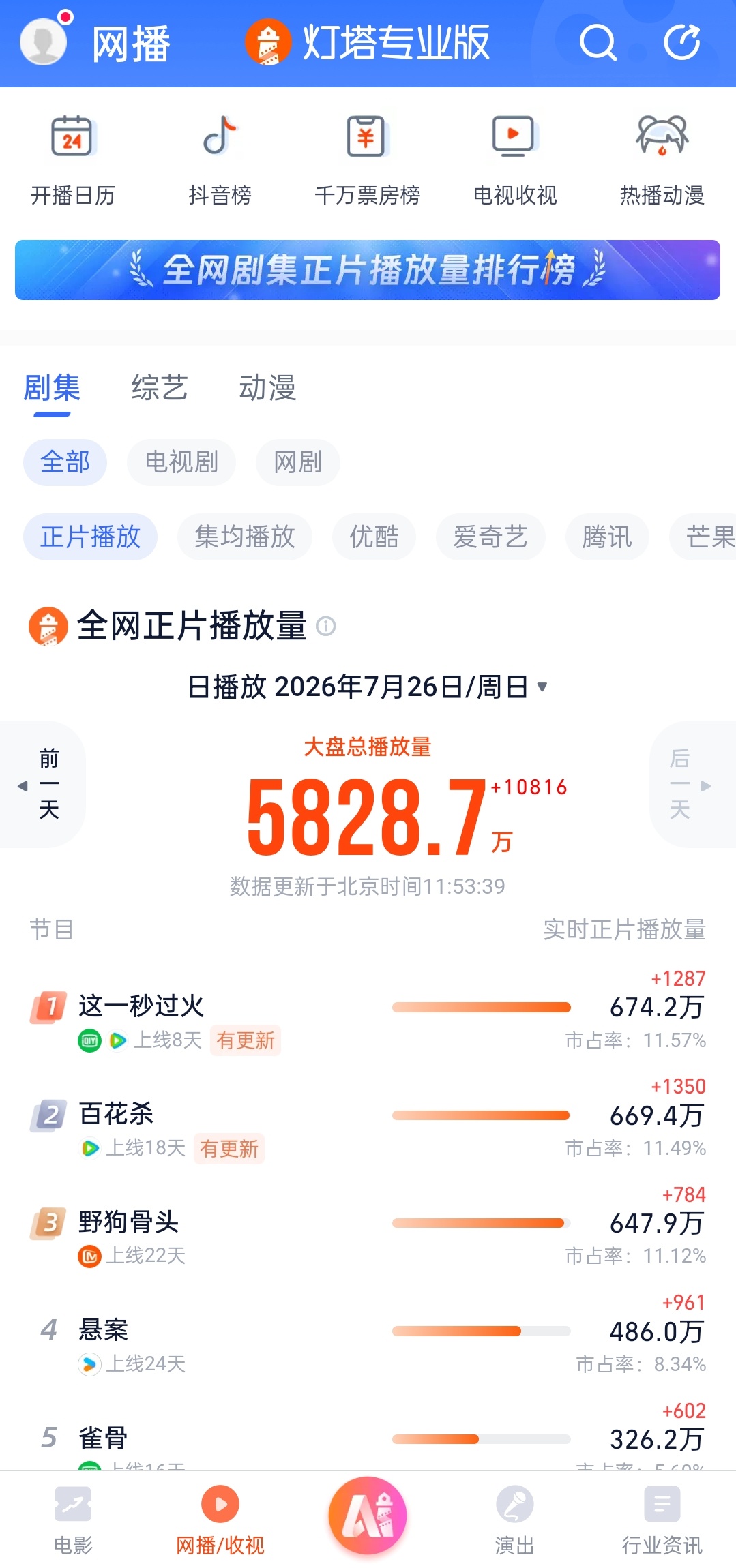 今天百花杀点映熄火你一定要挺住啊 
