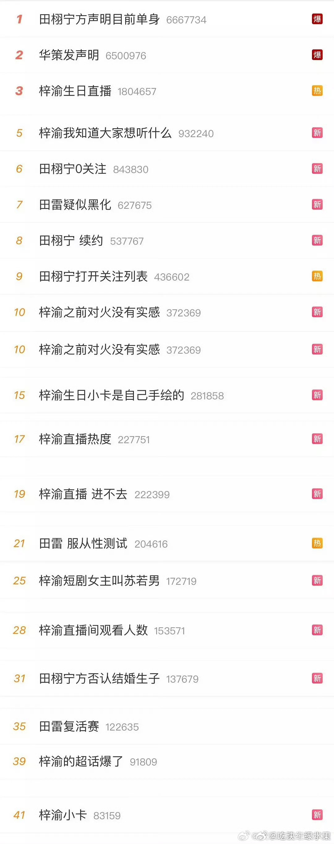 打开微博 基本上全是田栩宁和梓渝 内娱流量是不是真的变天了田栩宁道歉梓渝哭了 田