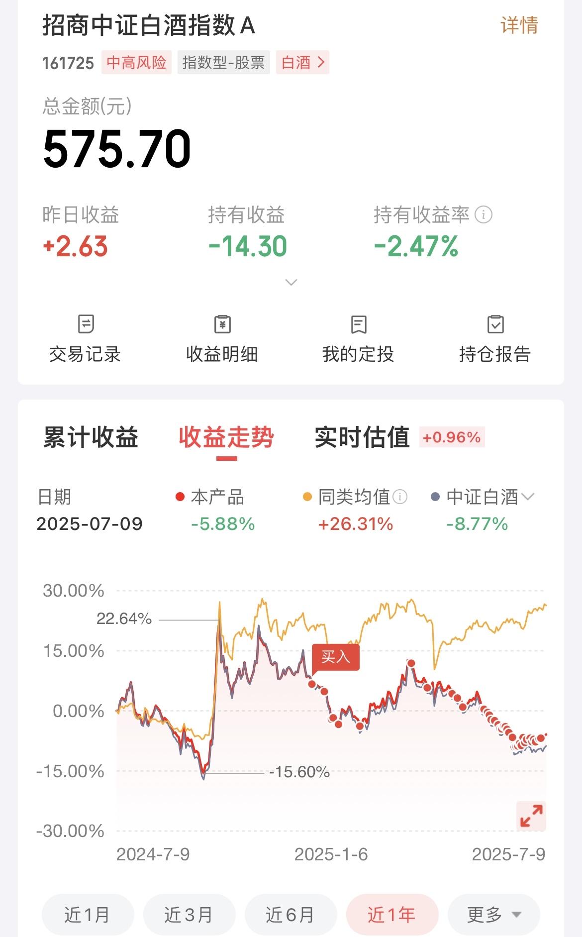 我的白酒是不是买少了？最近白酒有上扬的趋势，到底该怎么看？

虽然很多人说白酒不