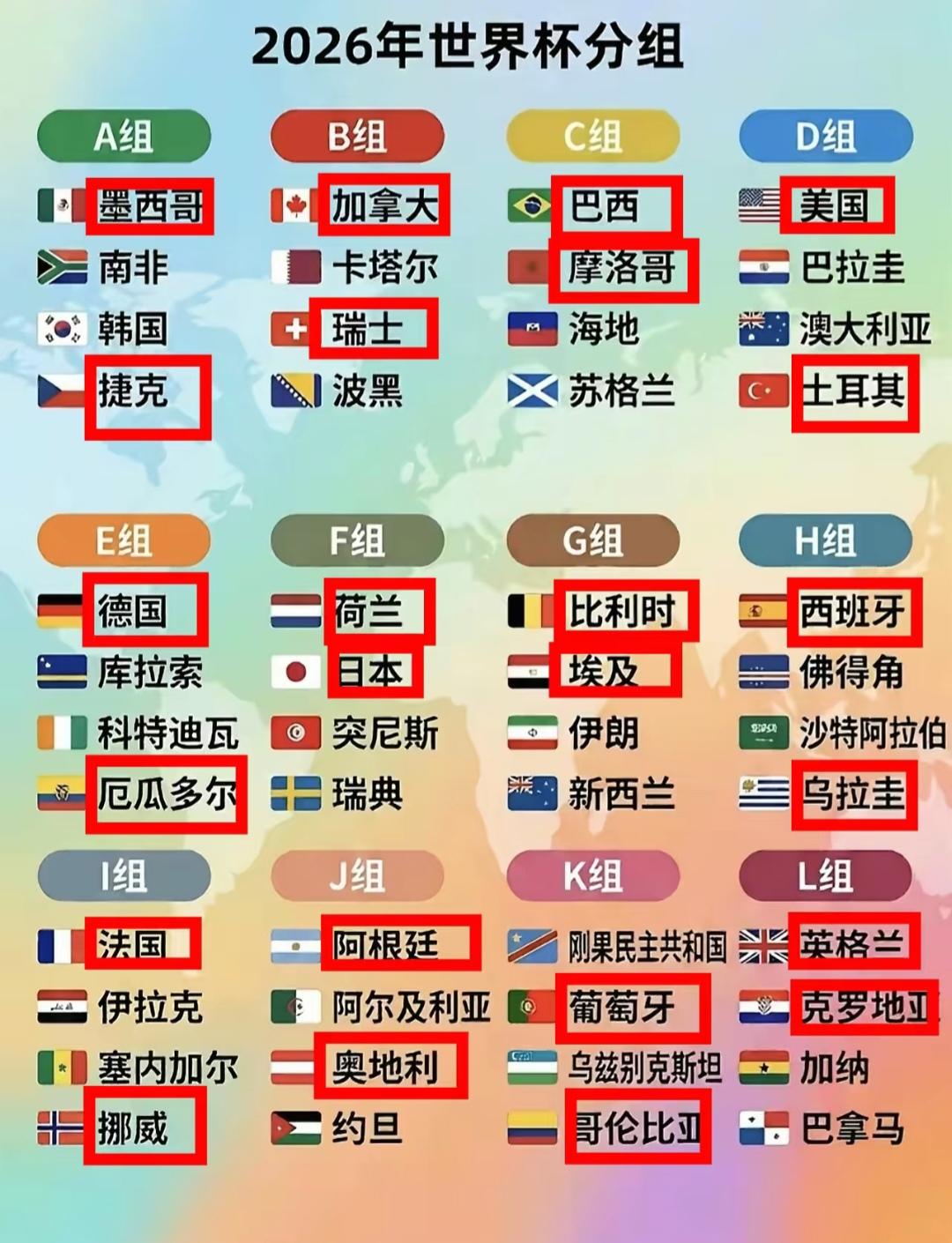 预测世界杯小组赛出线没难度，就预测强队就行了。

A组墨西哥和捷克最强。

B组