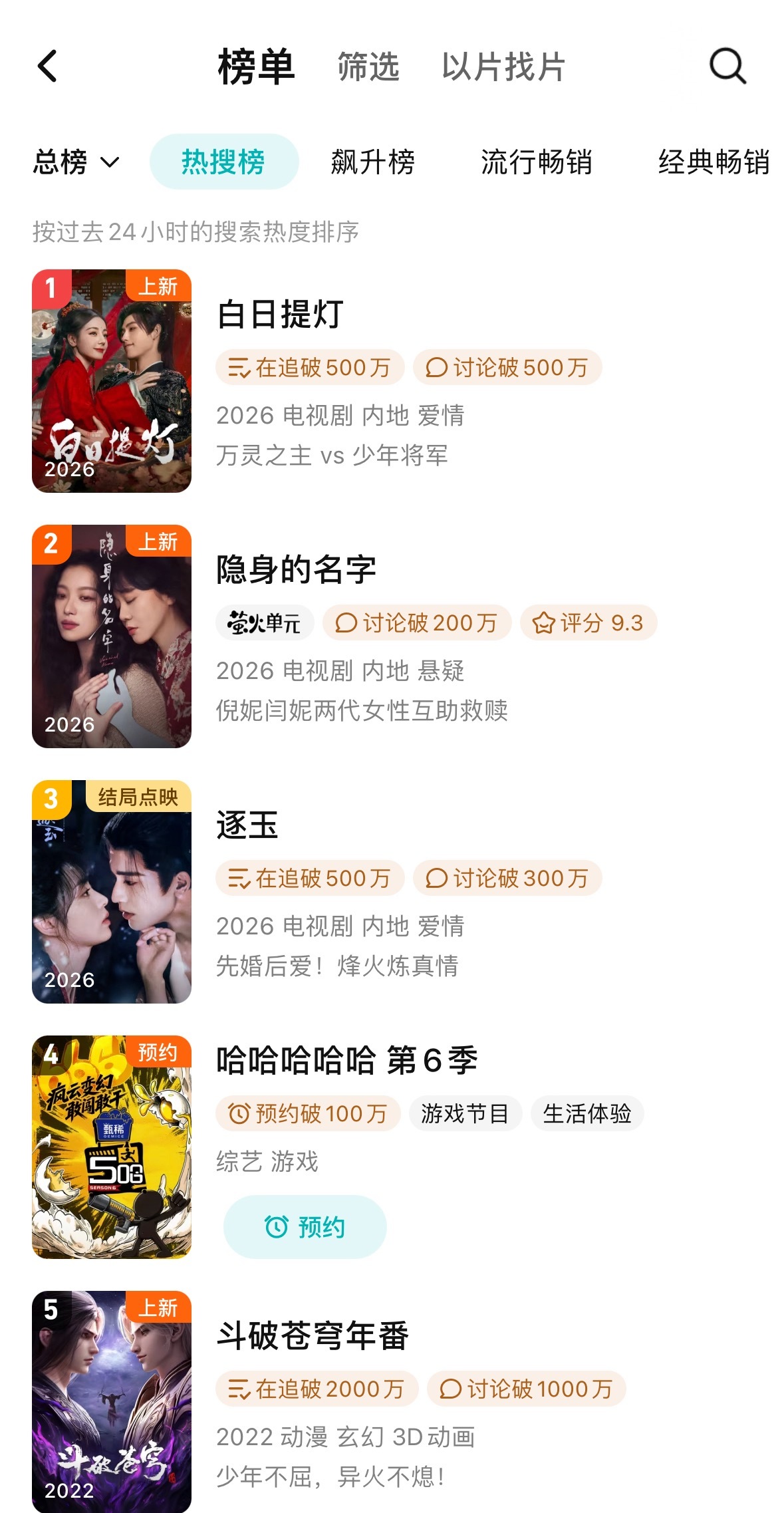 迪丽热巴《白日提灯》开播半日腾讯站内热度总榜第一特效好，演员台词状态好，剧情真的