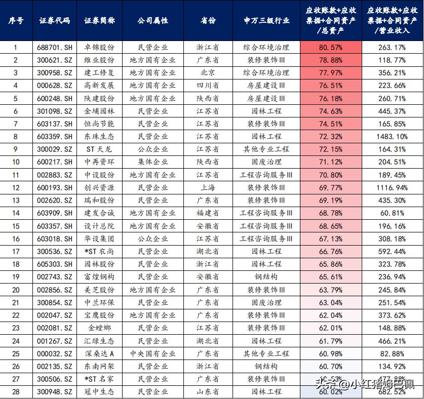 这两天大家都在谈论化债是否符合预期，我们不如先把规模问题预期问题放一放。从逻辑上