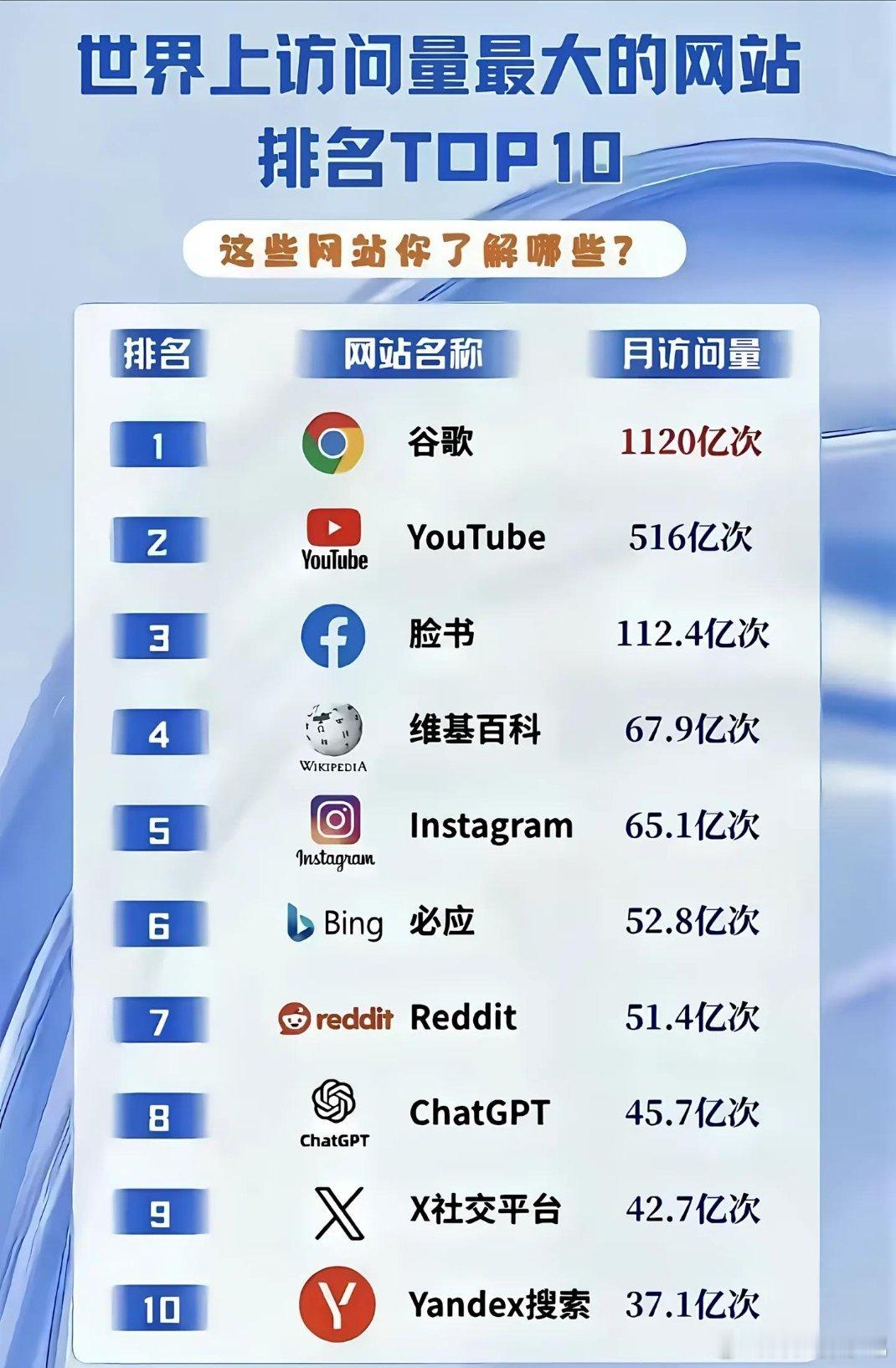 没有百度吗？